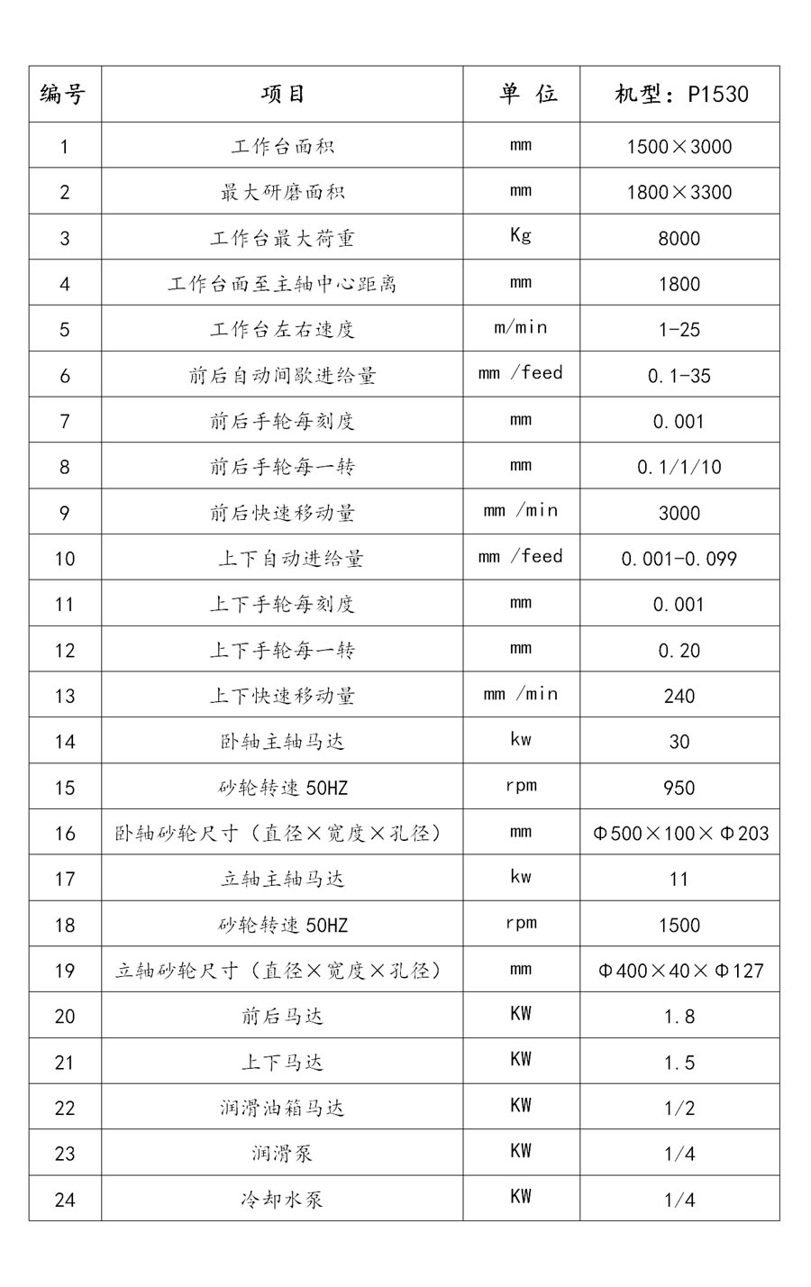 P1530高精密數控龍門導軌磨床規格參數