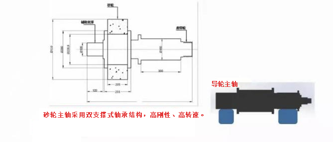 豪特曼數控無心磨床砂輪主軸和導輪主軸詳情圖
