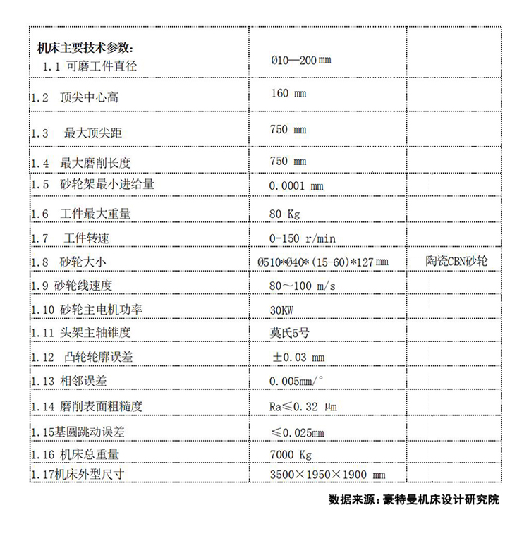 SUPER T-750CBN全數(shù)控凸輪軸磨床技術參數(shù)